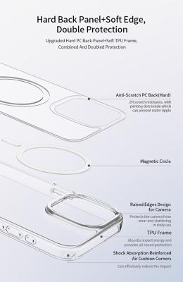 Sdouble Magnetic Protective Case for iPhone 15 Pro Max STOCK CLR