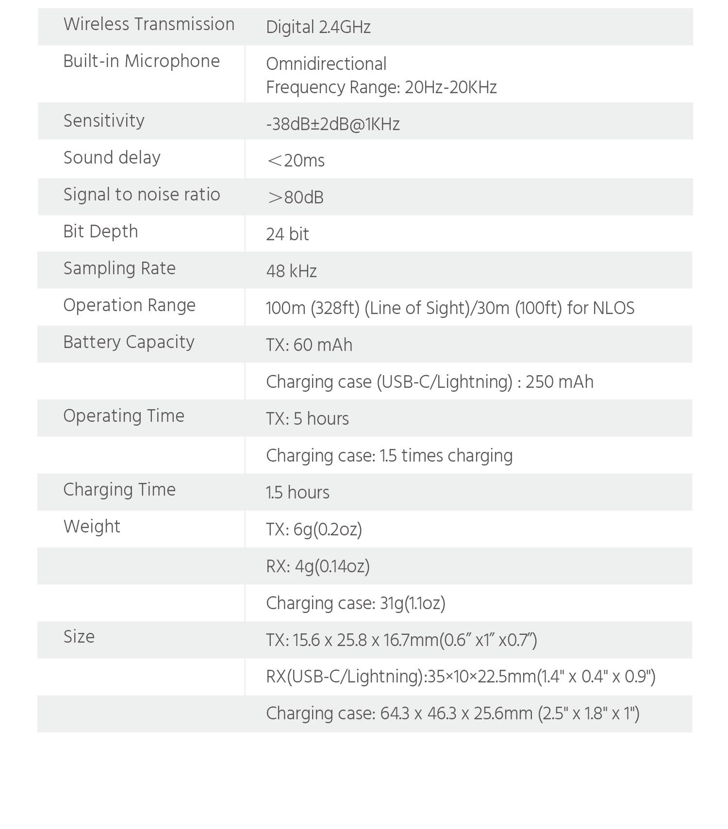 Specifications Table